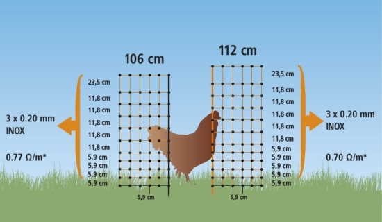 Poultry Netting 50 m., 106cm Double Prong,orange, el. cond. 140387_illu_292204+50.jpg